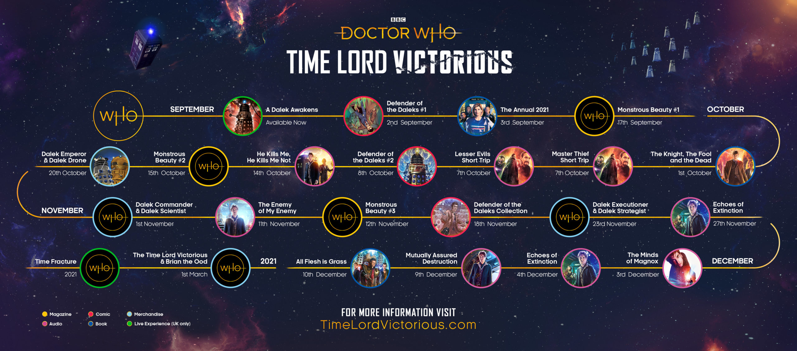 Time Lord Victorious timeline